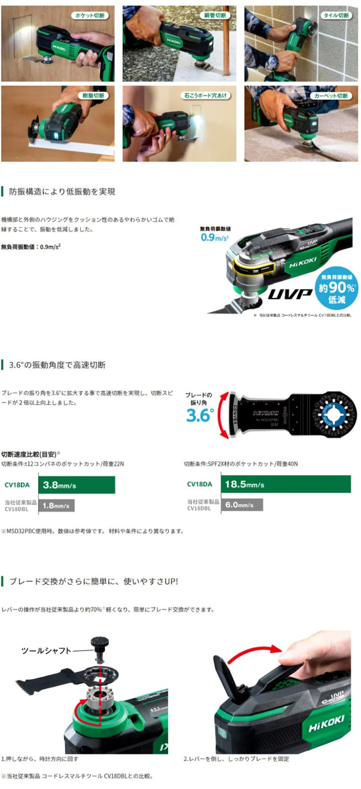 【香港行貨】日本Hikoki高壹(Hitachi日立)HIKOKI-CV18DA 無碳刷萬用寶 18v 低噪音，低震動高速切割,快換模式,更換鋸片輕鬆快捷,淨機價 HiKOKI