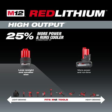 Milwaukee M12 紅鋰高輸出 CP2.5 電池 2 件裝 MILWAUKEE美沃奇（美行）
