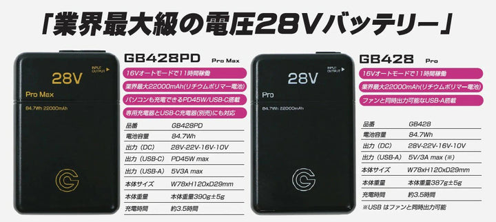 2025最新款日本GB-POWER 28V電池 GB428 大容量84.7Wh 相容28V 防塵防水IP54 （預購7-10個工作日）） GB-POWER
