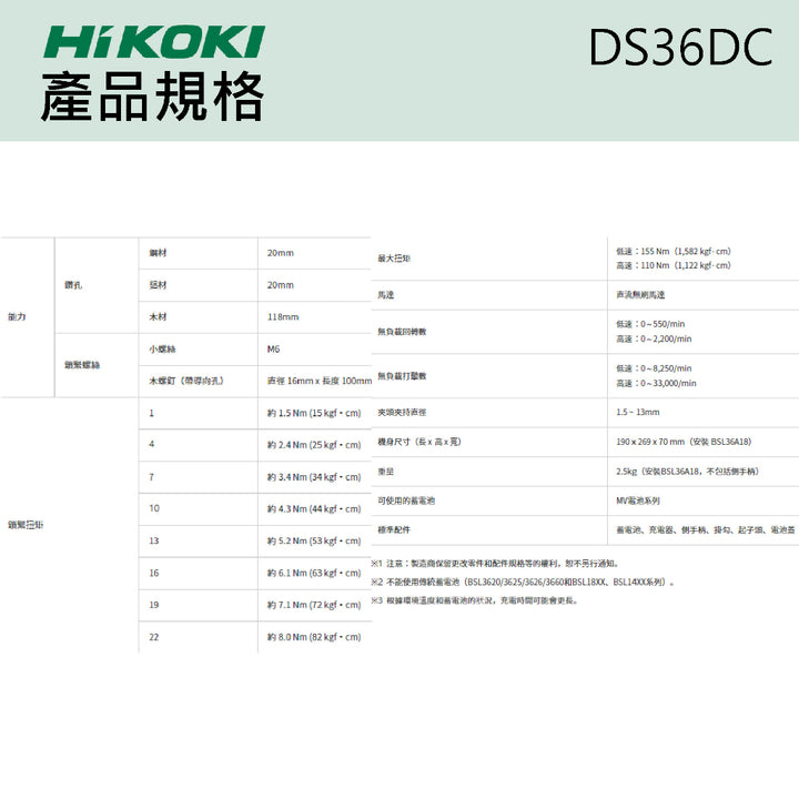 新品 HiKOKI MV 36V 無刷起子電鑽 DS36DC套裝 HiKOKI