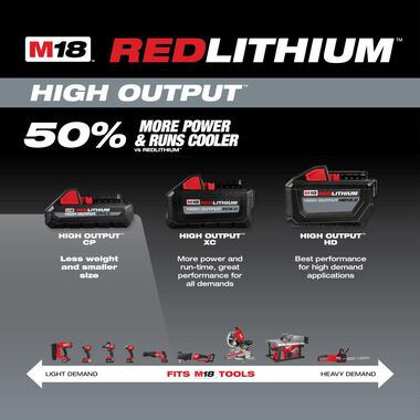 美行Milwaukee M18™ REDLITHIUM™ HIGH OUTPUT™ CP3.0 電池 2件裝（現貨） MILWAUKEE美沃奇（美行）