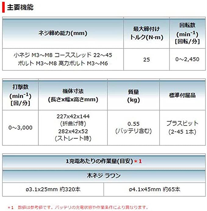 日本代購Makita 可充電筆式衝擊起子（橄欖色）7.2V/1.5Ah電池 x 2，充電器110V，包括鋁殼）預購15日 Makita