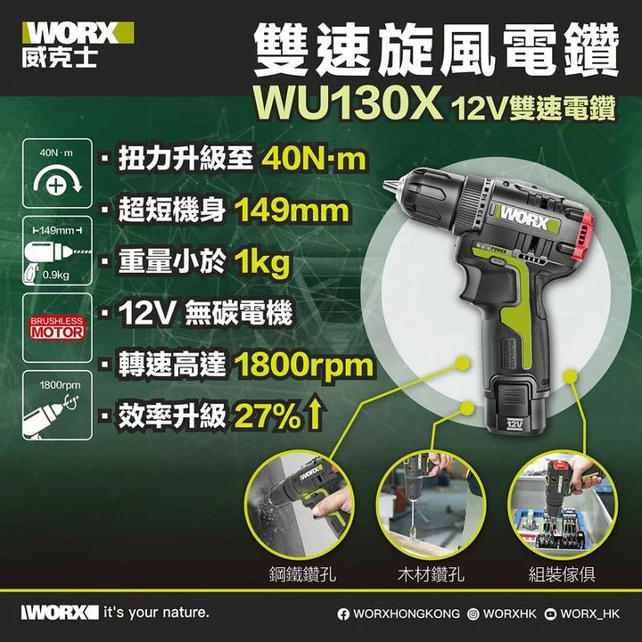 WORX WU130X 10MM鋰電無碳雙速電鑽套裝 WORX 威克士